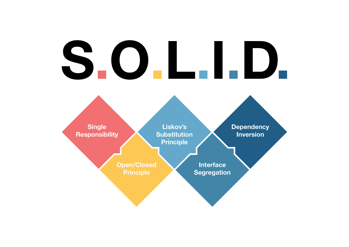 SOLID fundamental principles